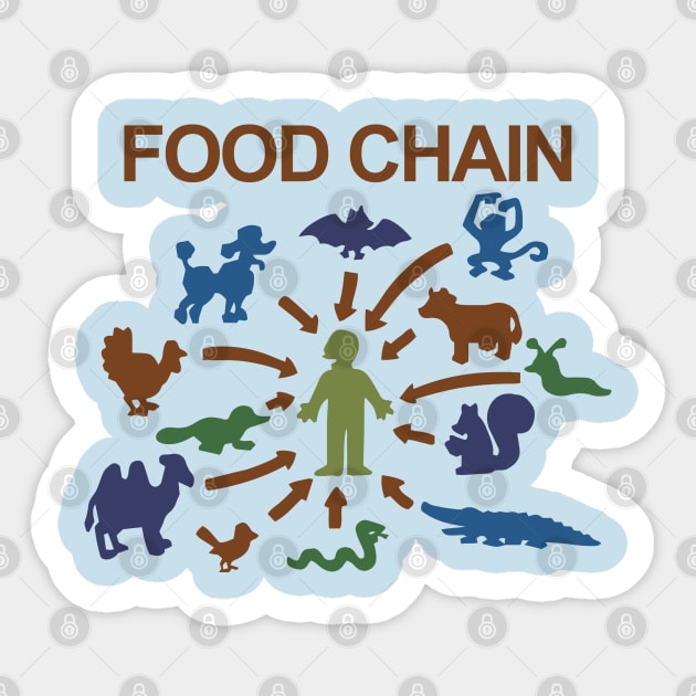 Food Chain – Lisa The Vegetarian Sticker by fandemonium